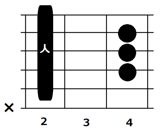 簡単にできる ギター B コードの押さえ方は3つのコツで完璧です かめ男ブログ